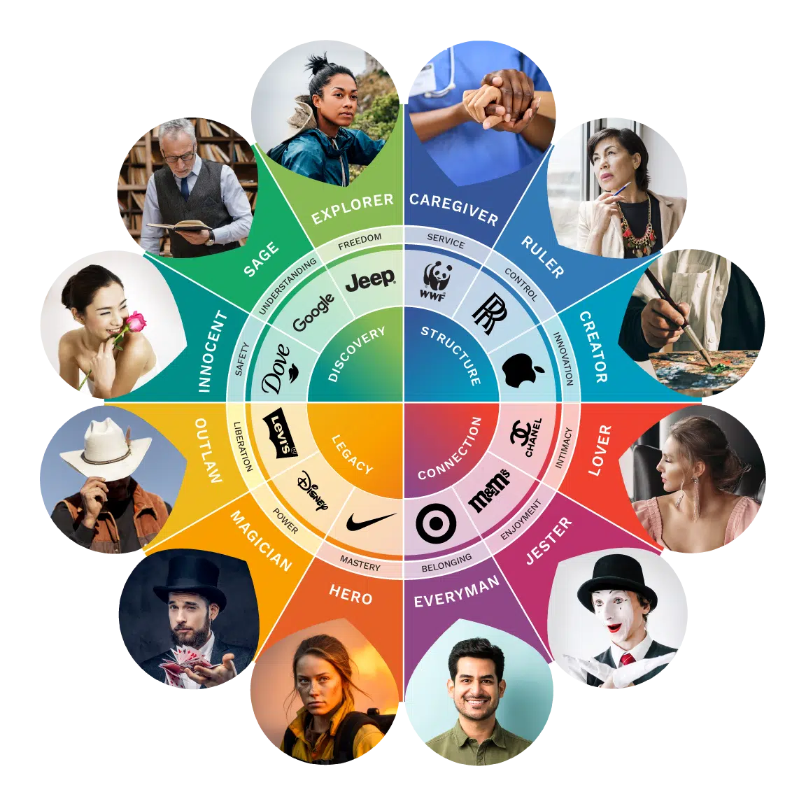 Brand Leadership Personalities