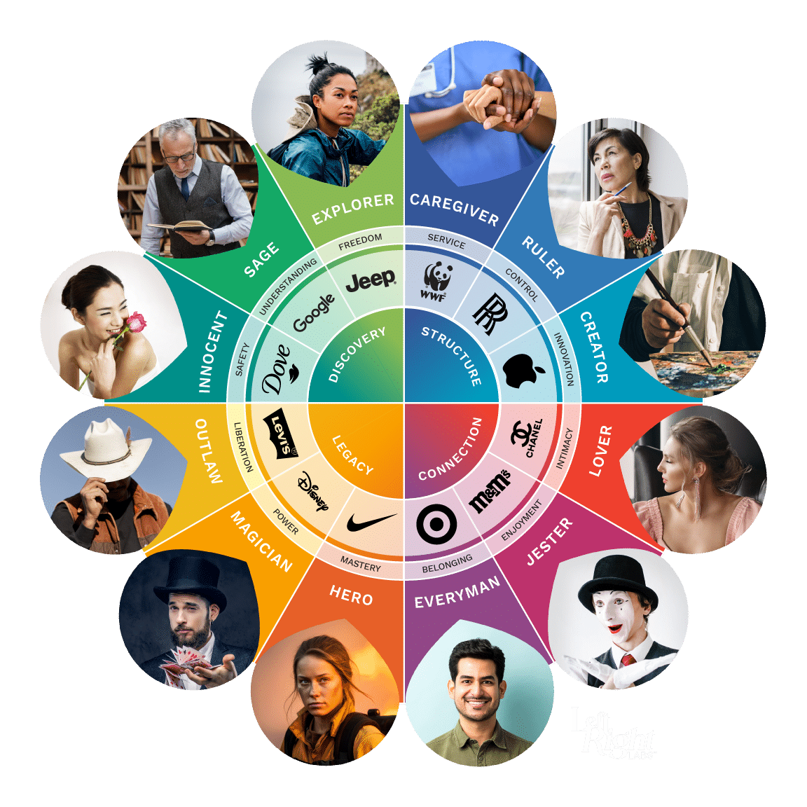 Brand Leadership Personalities