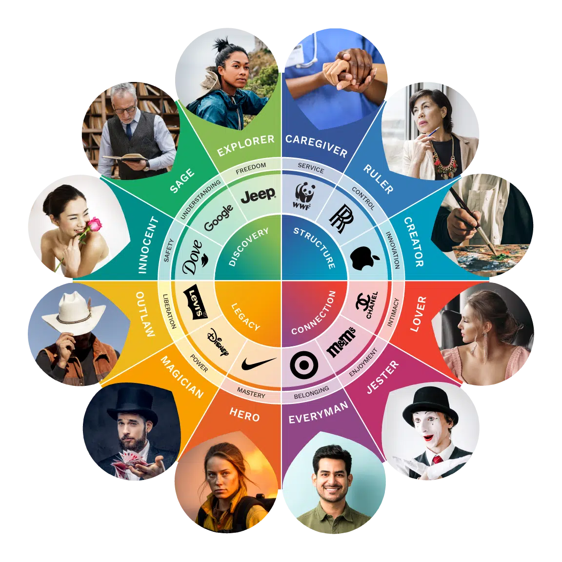 Brand Leadership Personalities