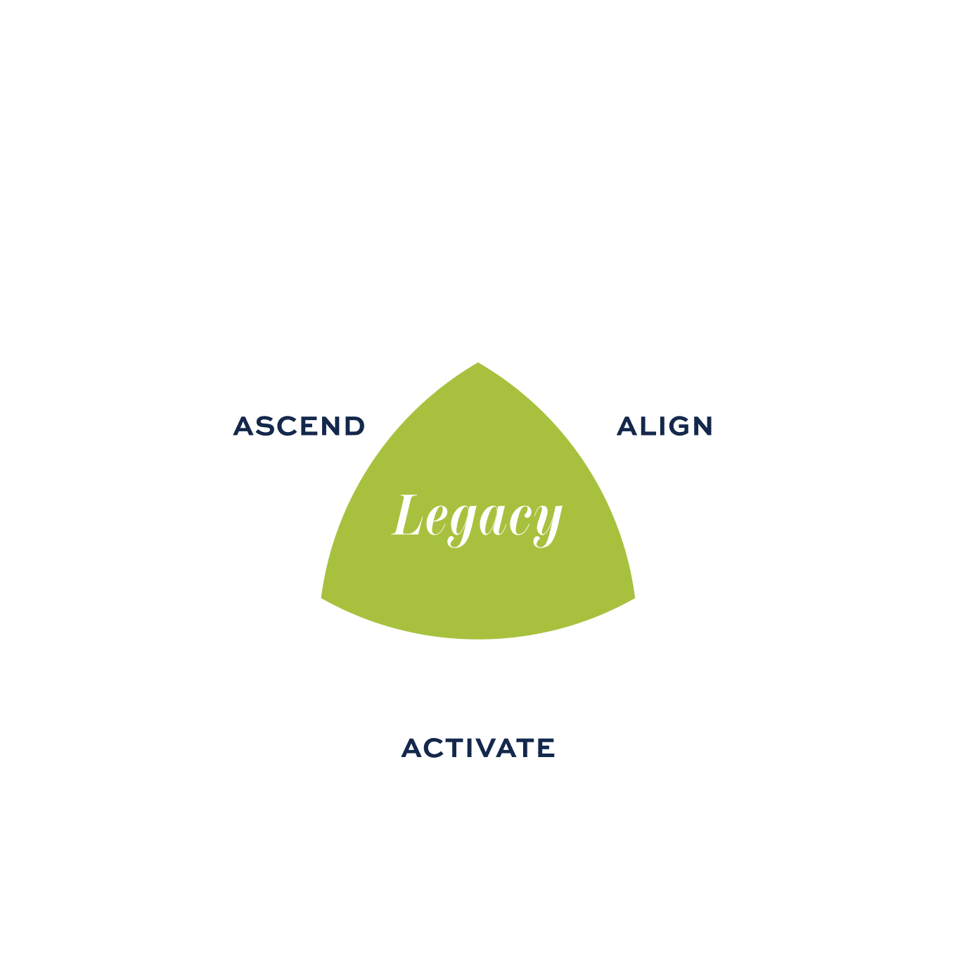 Brand Elevation Method Diagram